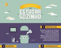 Como estudar sozinho. Imagem explicativa com dicas de como estudar sozinho.