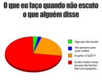 O que eu faço quando não esc.... O que eu faço quando não escuto o que alguém disse... .