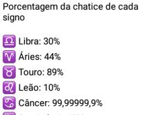 Porcentagem da chatice de cada.... Brincadeira descontraída que mostra porcentagem de chatice de cada signo.