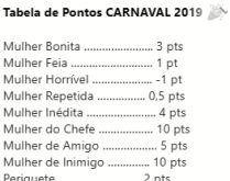 Tabela de pontos carnaval 2019. Galera, tabela de pontos atualizada para o carnaval 2019, confiram..