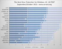 Testando seu anti-virus. Como saber se o seu antivírus está cumprindo o que promete?.
